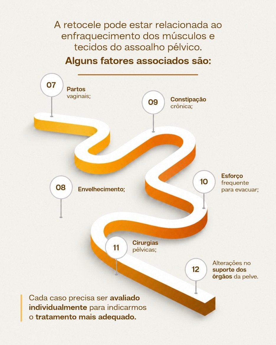 O que  retocele?