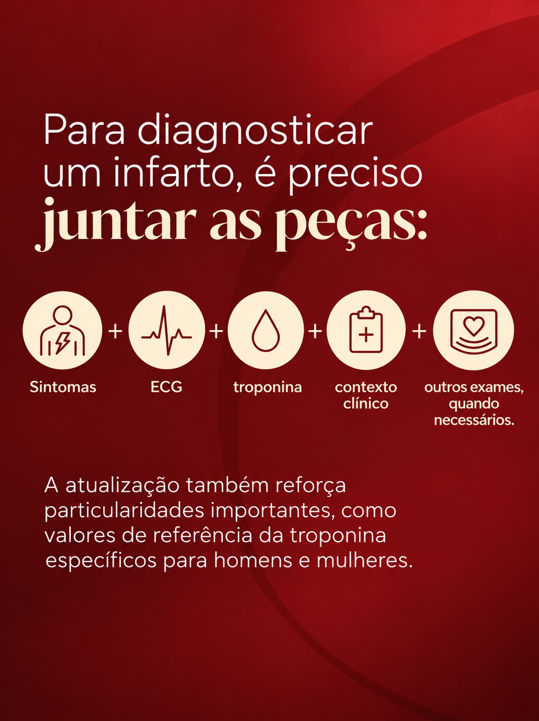 O conceito do infarto mudou!