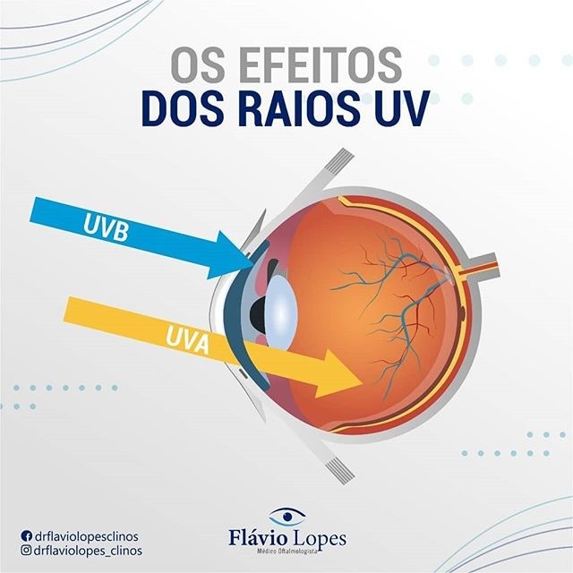 Você protege a sua visão dos raios UV?