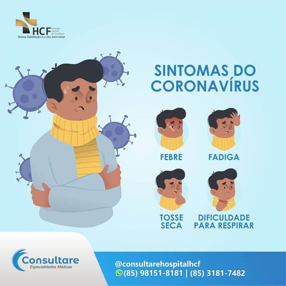 Sintomas do Coronavírus