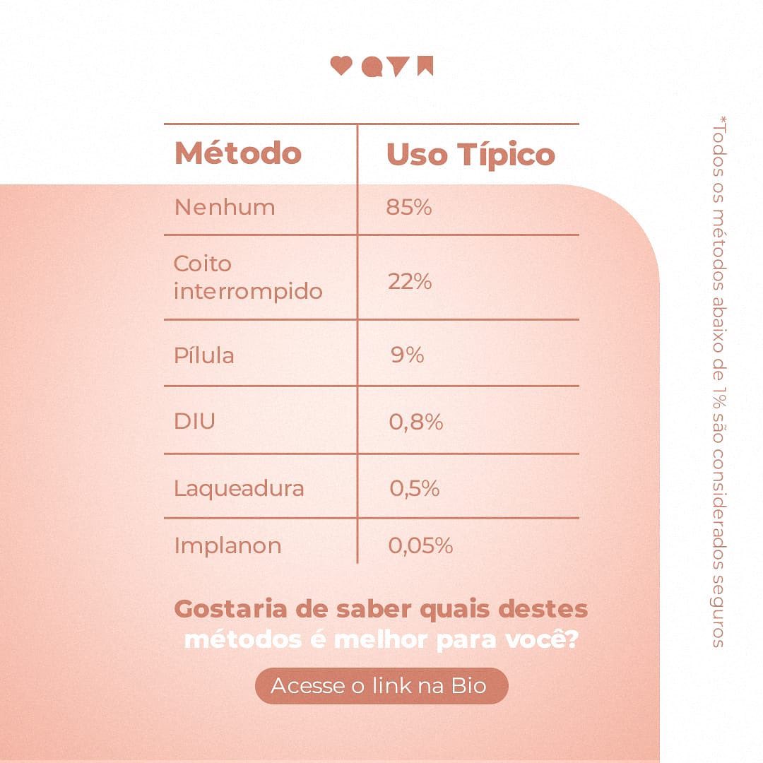 Tem dúvidas sobre qual método usar? Terei o prazer em te auxiliar nessa escolha.