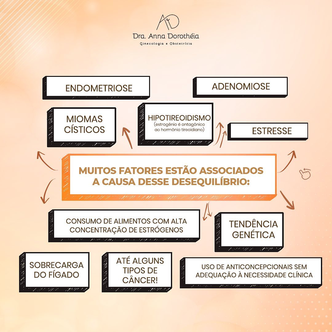 Você sofre com esses sintomas?