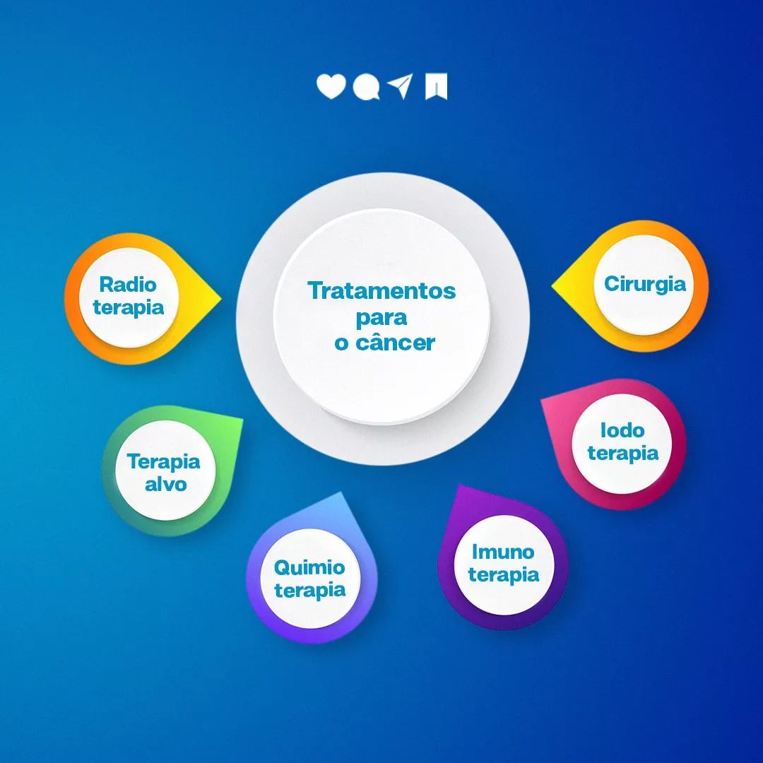 Vamos conhecer alguns tipos de tratamento do câncer  de cabeça e pescoço.