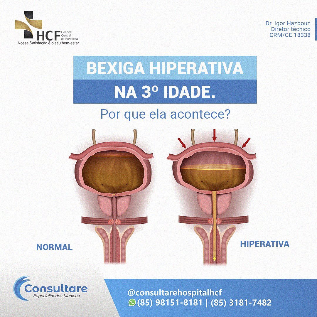 Bexiga hiperativa na 3ª idade.